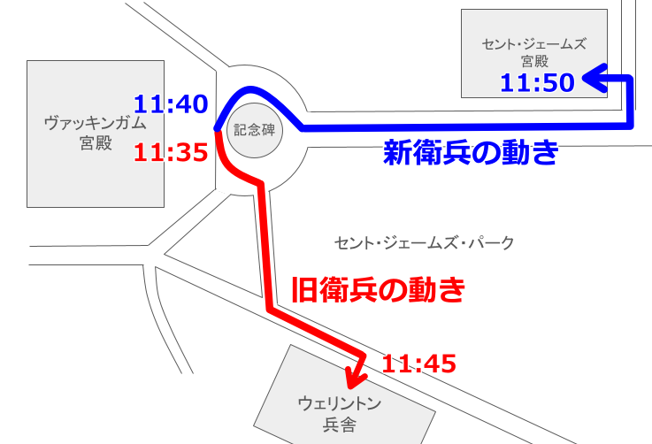 バッキンガム宮殿の衛兵の動き（退場時）