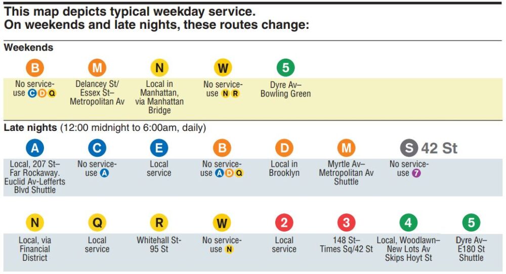 ニューヨーク地下鉄の週末・深夜帯の路線変更