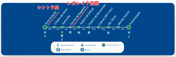 シントラのScotturbバス435番のルート