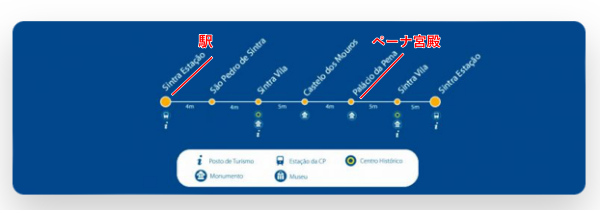 シントラのScotturbバス434番のルート