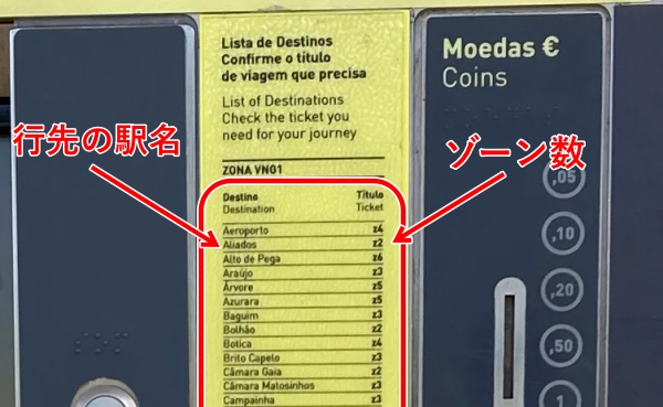 自動券売機に、駅名とゾーン数が一覧表示されている。